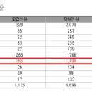 2025 한신대 수시 전형별 경쟁률(최종) 이미지