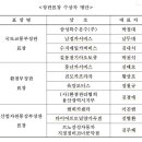 우리카포스 이미지