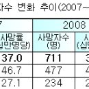 OECD 자살율 1위 국가의 오명 벗자 이미지