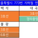 광성상가아파트(광성프라자) 이미지