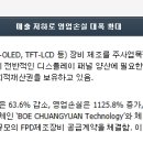 디에스피전자 이미지