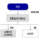 LS공조시스템 이미지