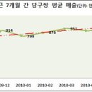 내수당구장 이미지