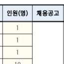 해양경찰 채용계획 떴네요 ㅋㅋ 근데 순경 채용인원이.. 이미지