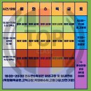 꿈나무유치원 | [축구 꿈나무들의 첫 무대] 양주탑클래스FC 1학년 엄브로컵 후기