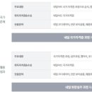 네일볼래 네이버블로그