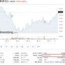 퍼블릭프로 네이버블로그