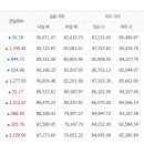 10월27일 천안산금매입시세 입니다 이미지