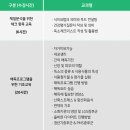 건강관리컨설턴트