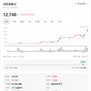 대한광통신(주) 네이버블로그