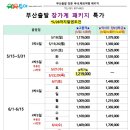 (주)부산여행사