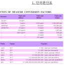 위험표지 이미지
