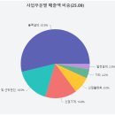 태웅스토리