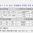 행운드림공인중개사사무소 이미지