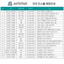 큐브랙 | 싼타페 큐브랙 견인장치 장착 (오토태그 포항점)