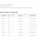 보람로또 네이버블로그