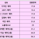 신영메디 이미지