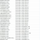 화현공인중개사사무소 네이버블로그
