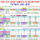 ＜KBL컵＞ 2023 농구 KBL컵 경기일정 및 결과 [2023-10-14 12:00 현재] 이미지