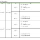 (주)신성건설