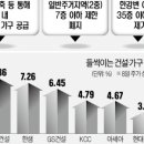 건설인테리어 - 화성시 송산동로 99 | 건설인테리어