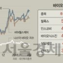 (주)유진바이오 이미지