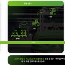 월마트비젼센타 이미지