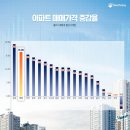 부흥개발