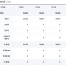 오즈의마법사 유치원 네이버블로그