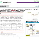 (주)세모