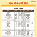 건강체조,라인댄스,미술교실 이미지
