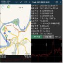 경기둘레길 파주7코스 | 경기둘레길7코스『반구정~율곡습지공원』ㅡ경기평화누리길