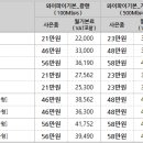 12월 LG U+ 인터넷, 인터넷전화, IPTV 공동 가입 이벤트 이미지