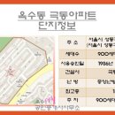 극동상가정육점