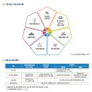 한국식품산업클러스터진흥원 파일럿플랜트 이미지