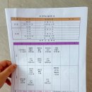 더플라워 산후조리원 일산점 이미지