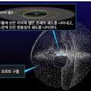 태양계-카이퍼 벨트 이미지