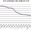 동성주유소 이미지