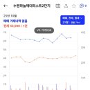 수원하늘채더퍼스트2단지 | [호갱노노 인기 부동산] 부동산 온기 확산 (feat. 수원하늘채더퍼스트 2단지)