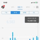 까까창고연수점 | 고난의 때는 지나가기 마련이다.
