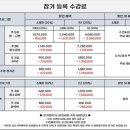 (주)슈퍼스타시그니쳐 이미지