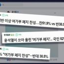 [팩트체크] '여가부 폐지' 여론조사, 찬성 압도적으로 높다 이미지