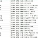 미소준치과의원 이미지