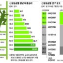 증인2세 탈증인의 쉽게 배우는 경제일반상식 - ⑦ TV대출광고의 진실과 신용등급에 대한 개론 이미지