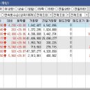 티피씨이엔지