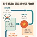 정우비나(정우섬유) 지난 44년 미래 100년 기업 청사진