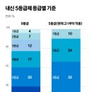 수내에이블영어학원