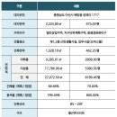 구성신성미소지움 이미지