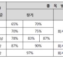 프라임리크루팅 이미지
