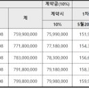 대륜환경개발 이미지